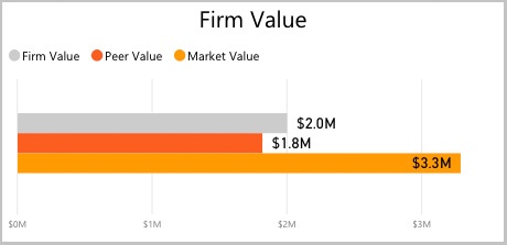 firm-value-graph-1.jpg