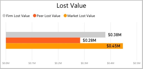 lost-value-graph-1.jpg