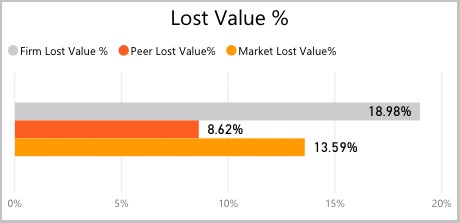 lost-value-graph-percent-1.jpg