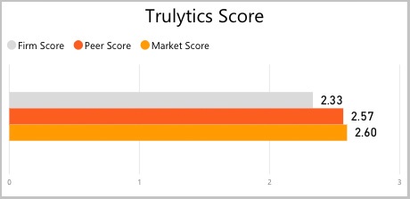 truelytics-score-graph3.jpg