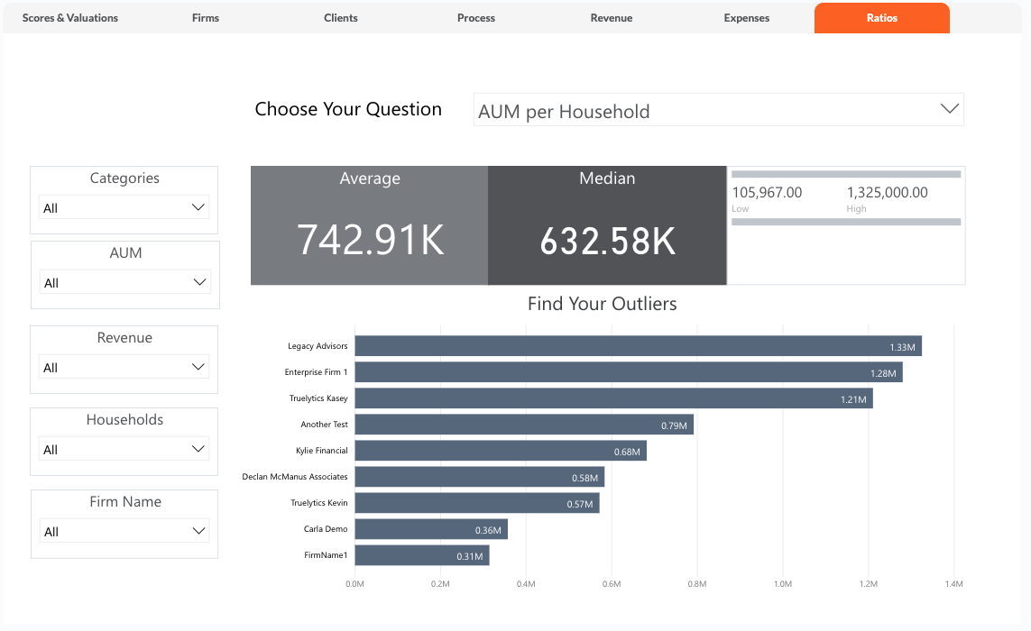 Truelytics-Business-Benchmarks