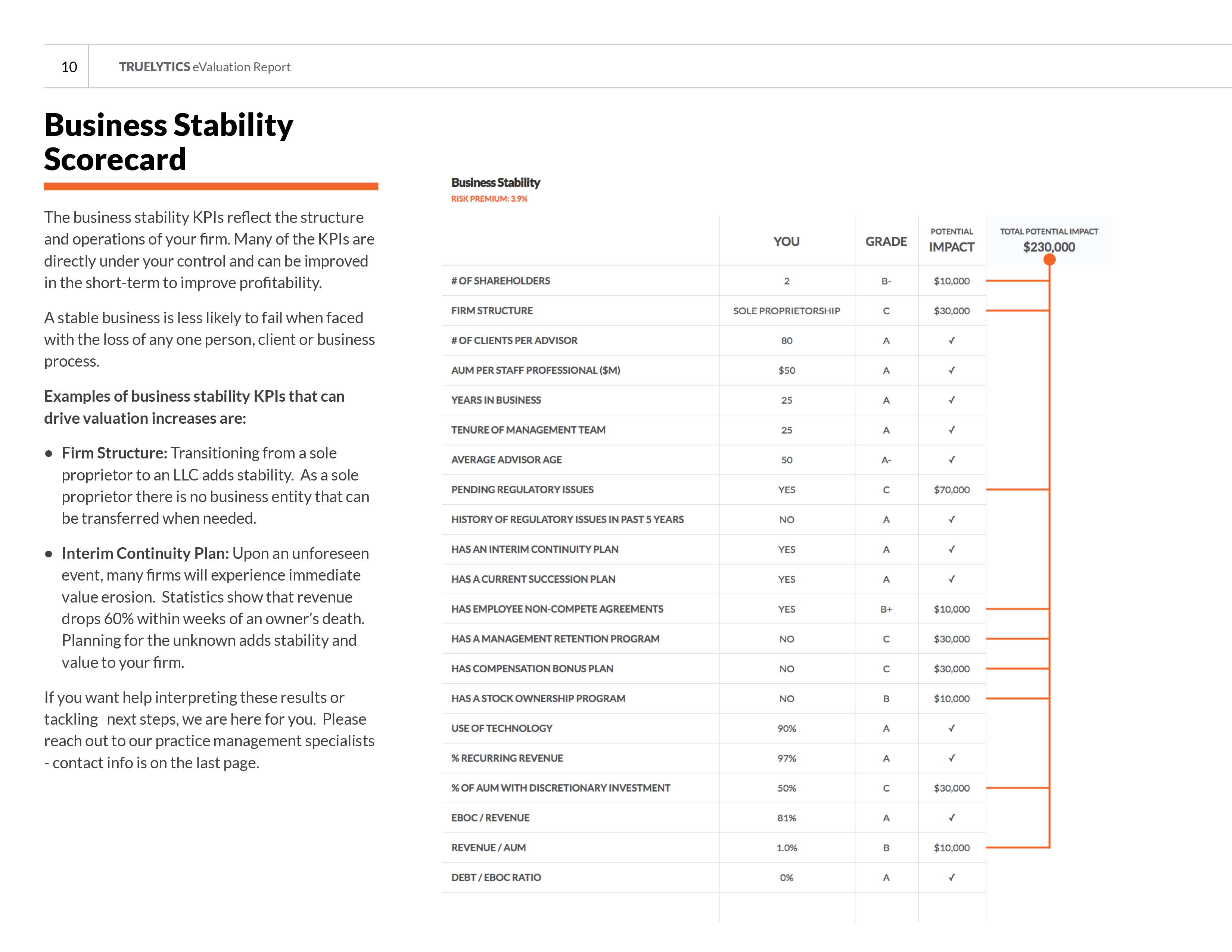 Truelytics-eValuation-Report-Example-2.210