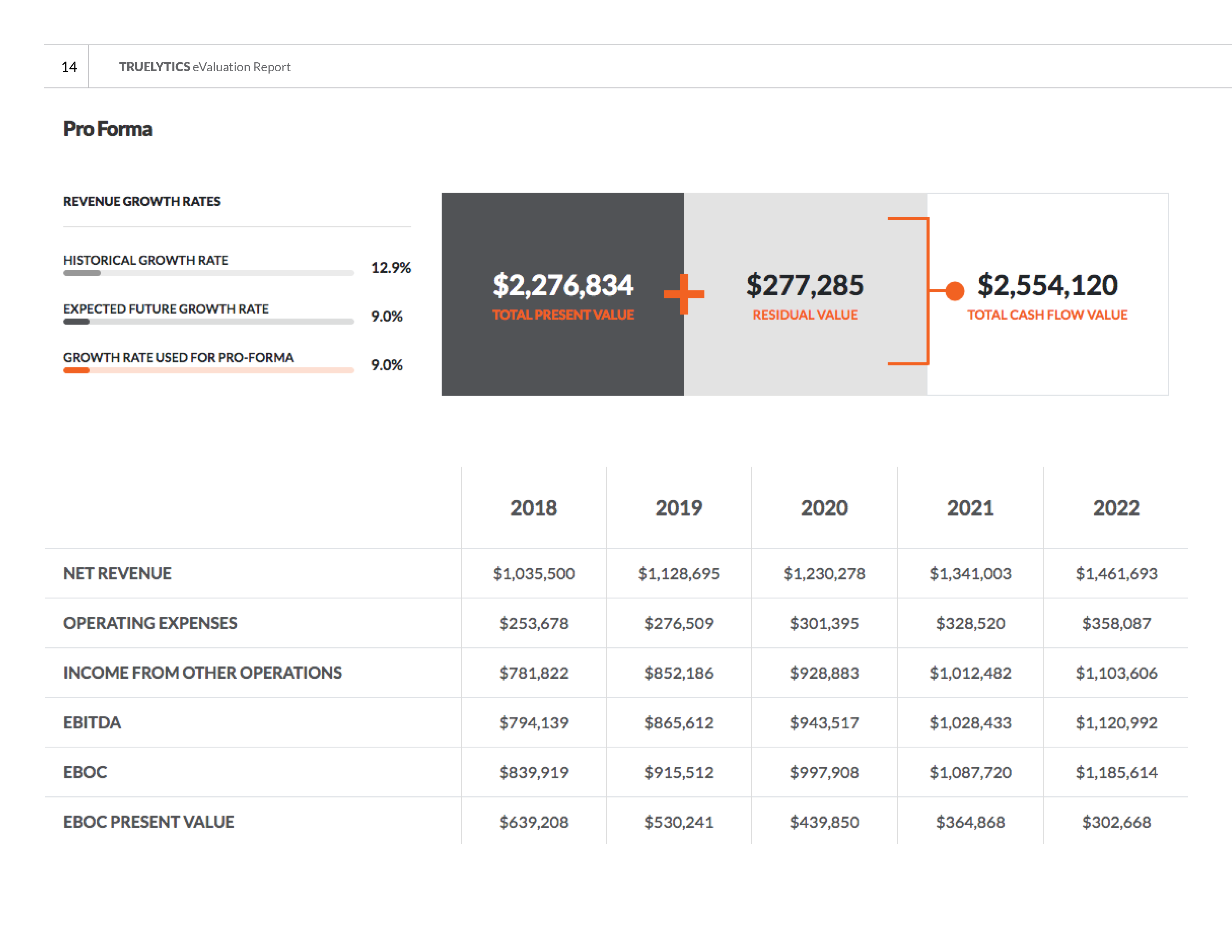 Truelytics-eValuation-Report-Example-2.214