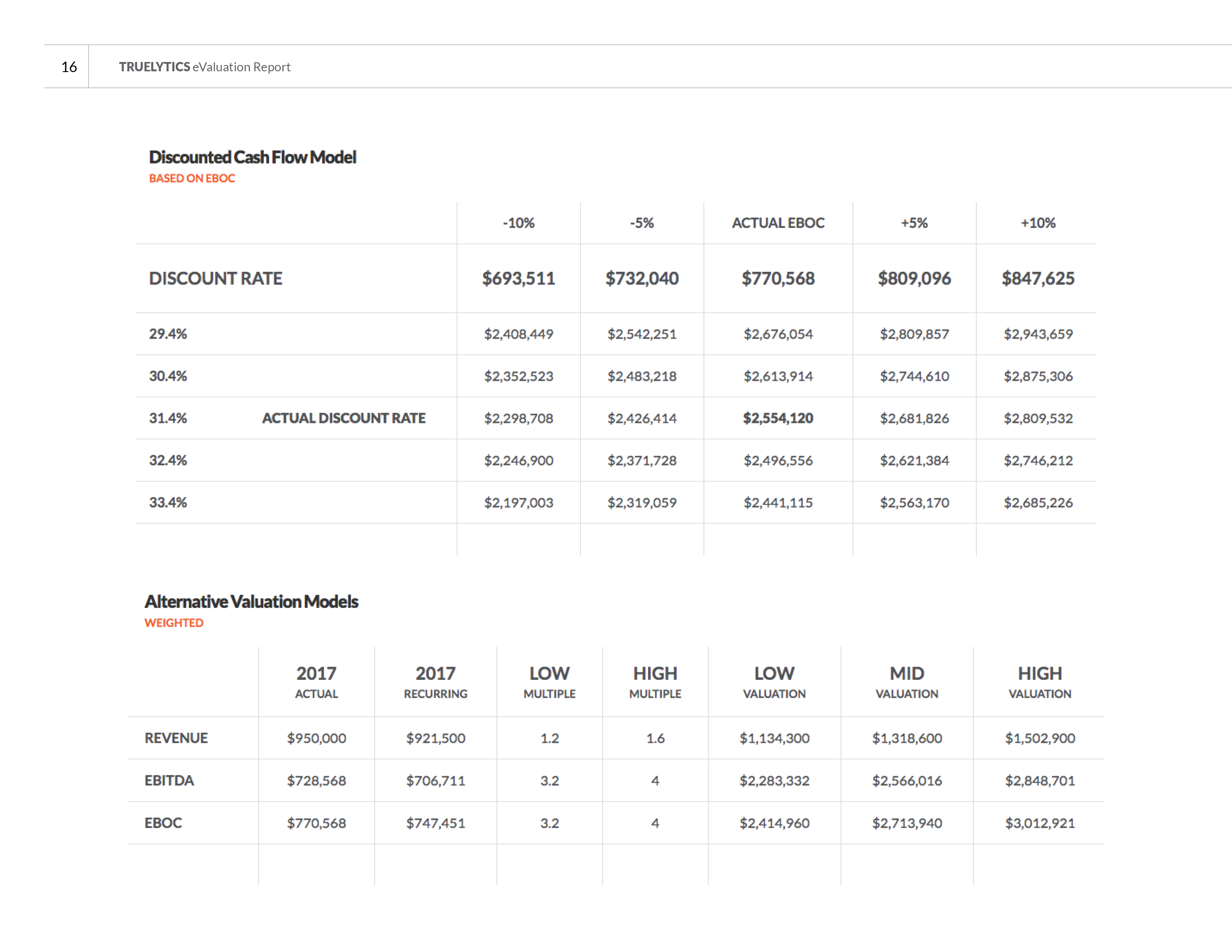 Truelytics-eValuation-Report-Example-2.216