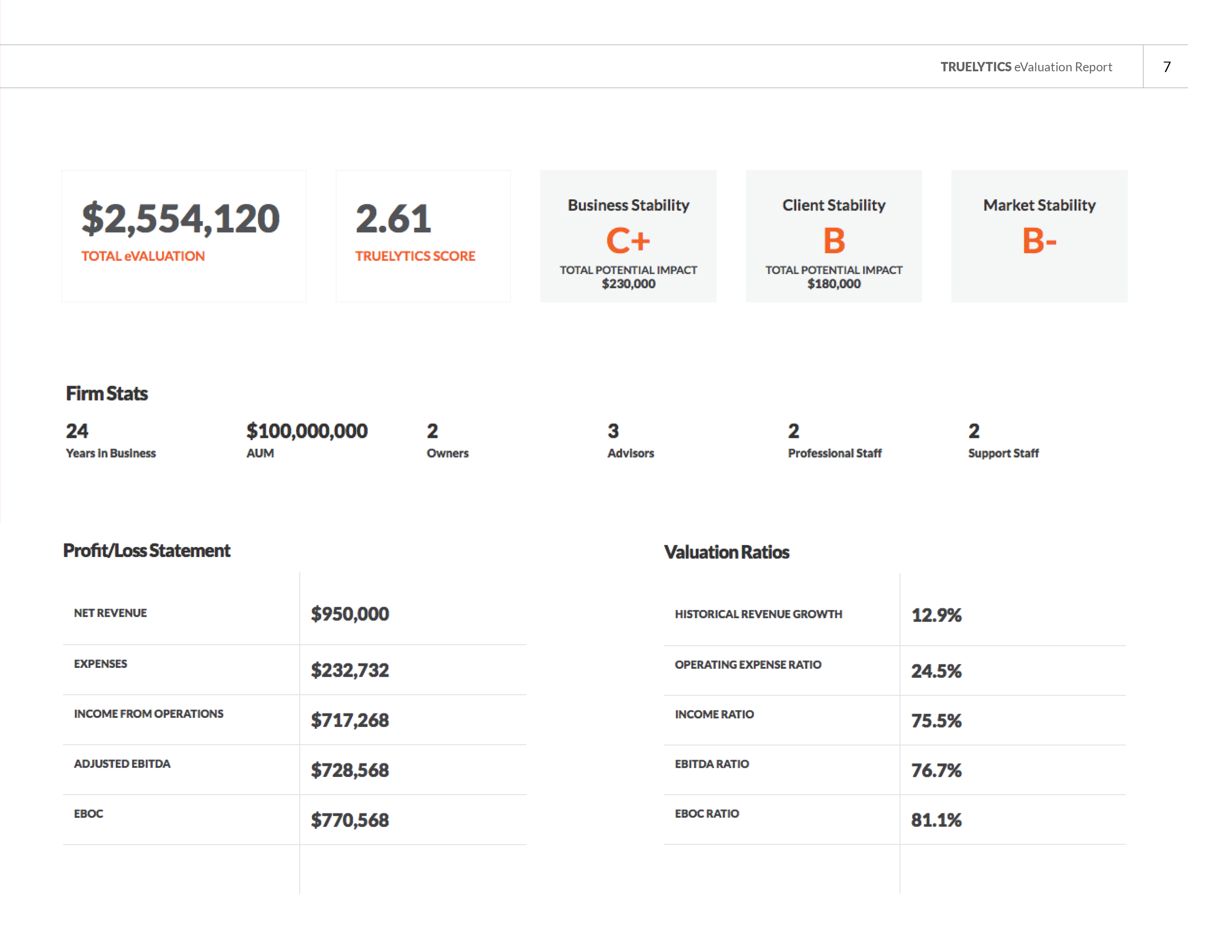 Truelytics-eValuation-Report-Example-2.27