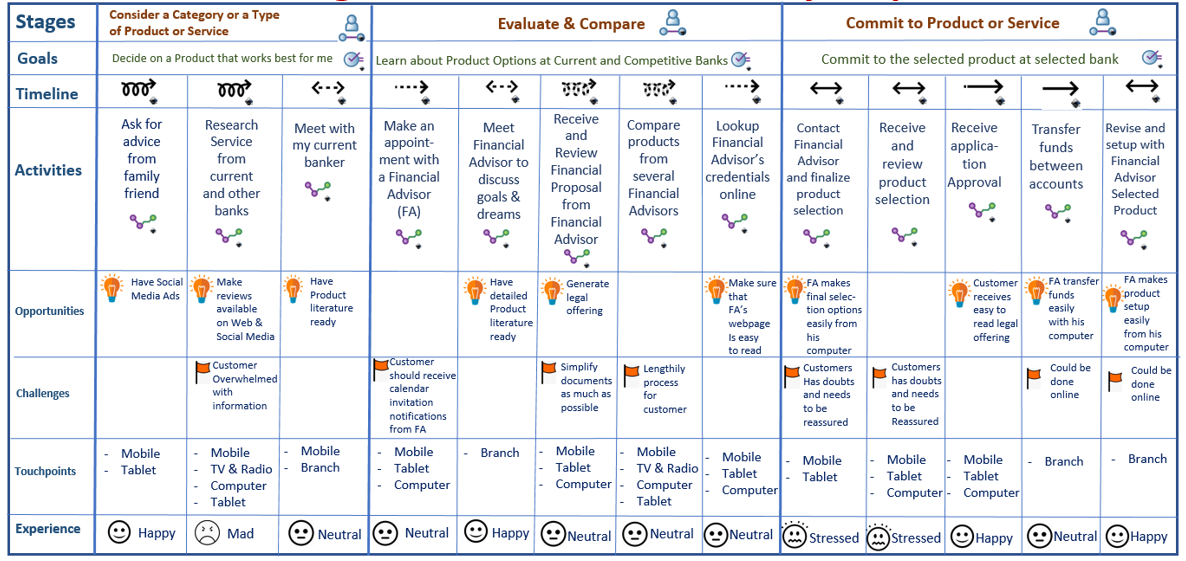 Customer-Journey-Map