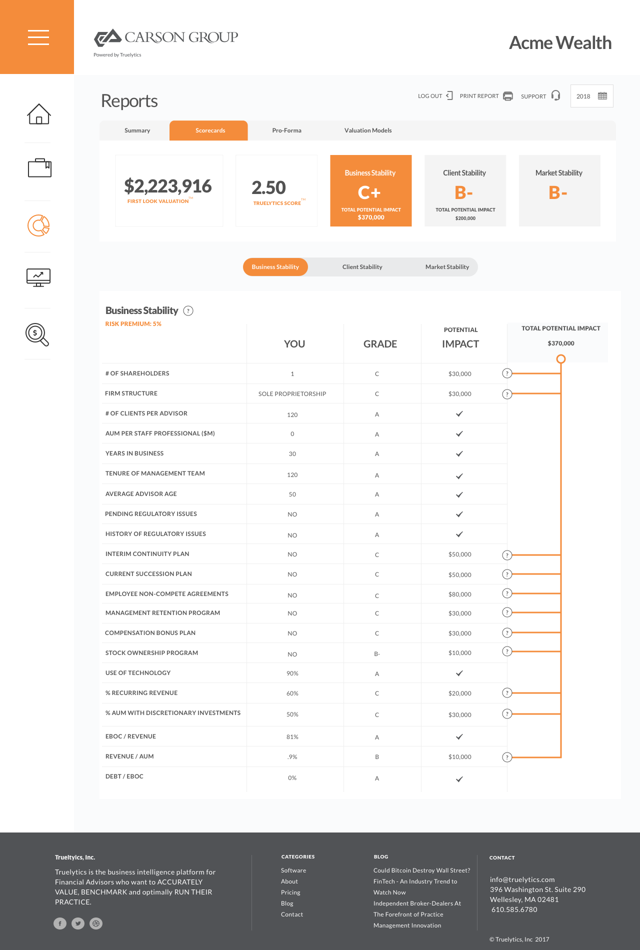 Report - Business Scorecard