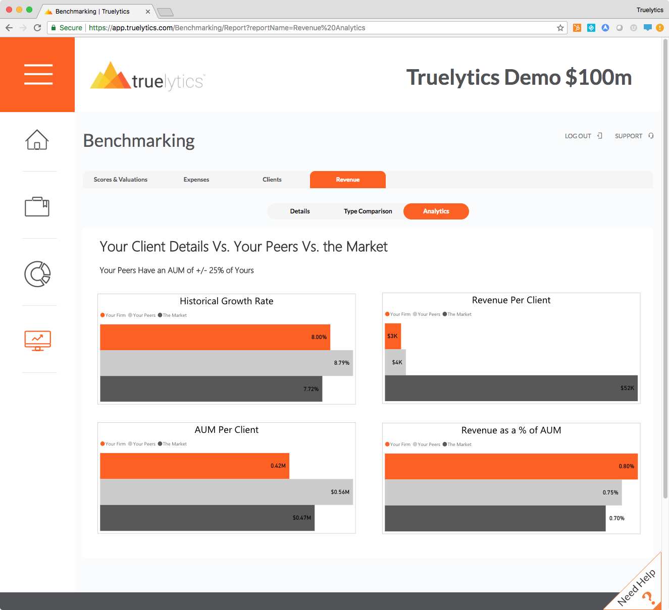 Revenue Analytics