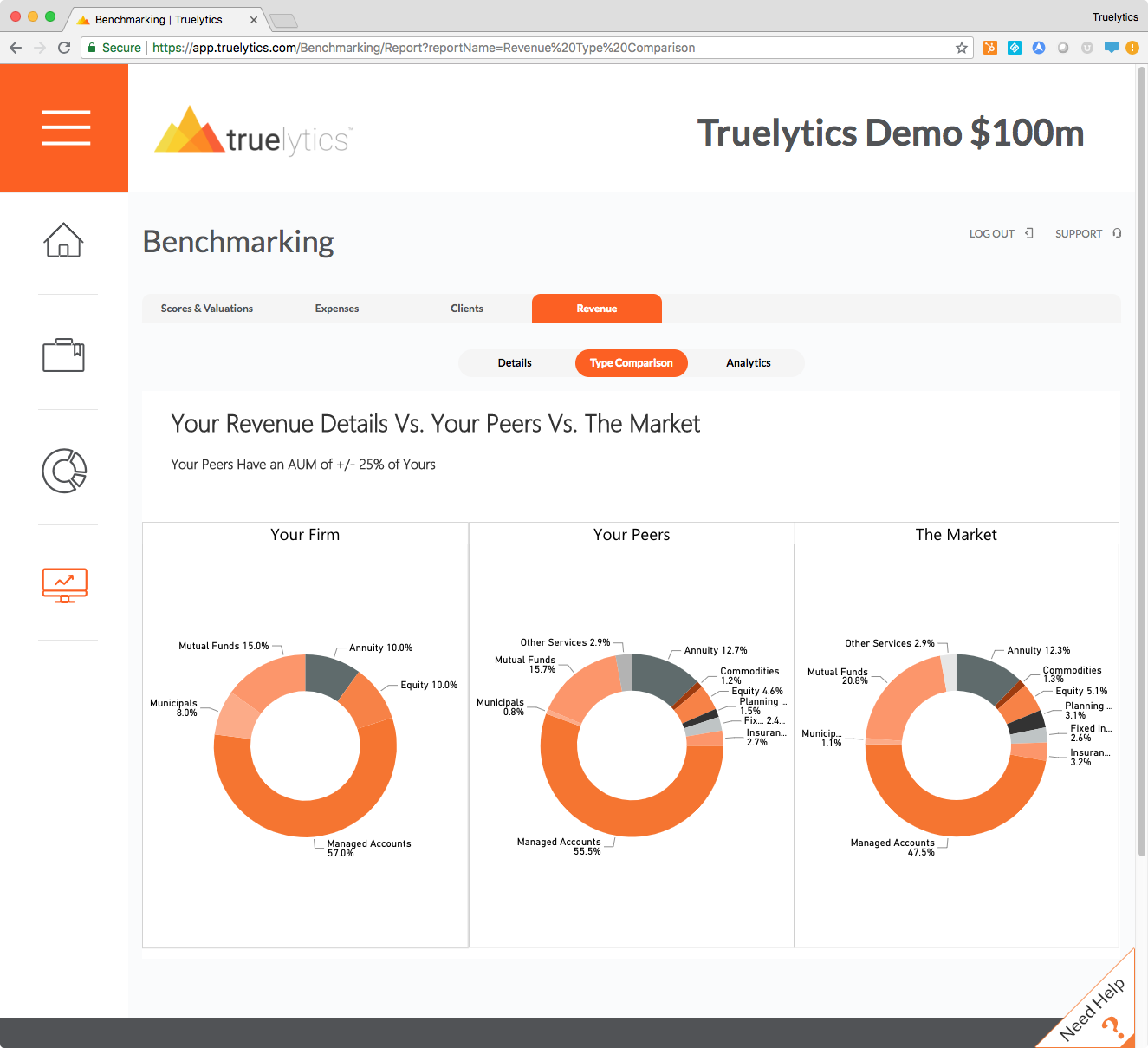 Revenue Type Comparison