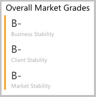 market-grades-1.jpg